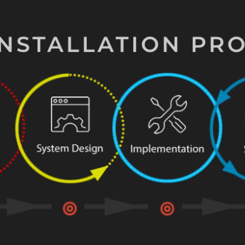 <span class="uk-h4">Installation Process</span>