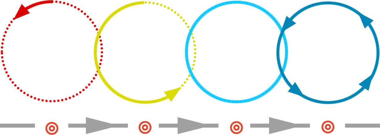 Graphic describing a smart home installation project